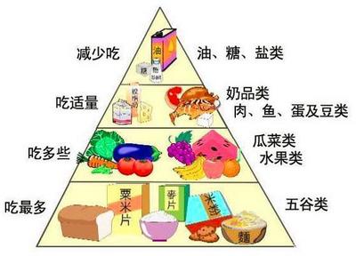 “完美金字塔食物” 滋養(yǎng)身心的美好回憶